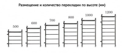 Водяной полотенцесушитель Акванерж Прямая с полкой 300х500 (боковое подключение), хром