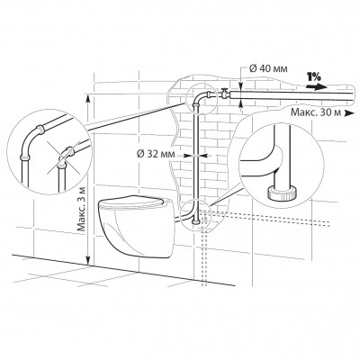 Унитаз с встроенным насосом-измельчителем SFA SANICOMPACT 43, 220 В, 550Вт, Тмакс. +50°C