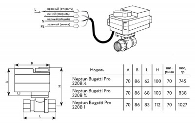Кран шаровый Neptun Bugatti Pro 220 В 1 100035616600 с электроприводом полнопроходной