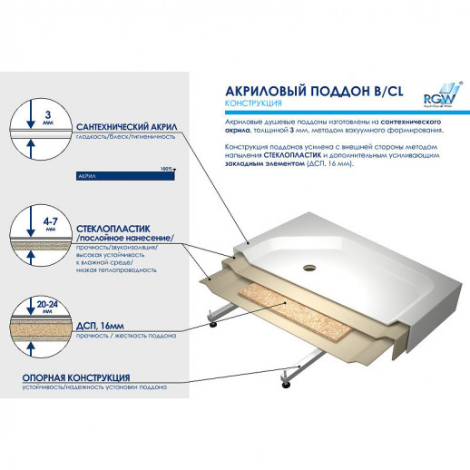 Акриловый поддон для душа RGW Acrylic B/CL-S 120x90 16180292-51 белый прямоугольный
