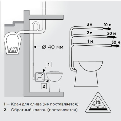 Унитаз с встроенным насосом-измельчителем SFA SANICOMPACT LC, 220 В, 500Вт, Тмакс. +50°C