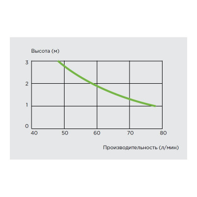 Унитаз с встроенным насосом-измельчителем SFA SANICOMPACT LC, 220 В, 500Вт, Тмакс. +50°C