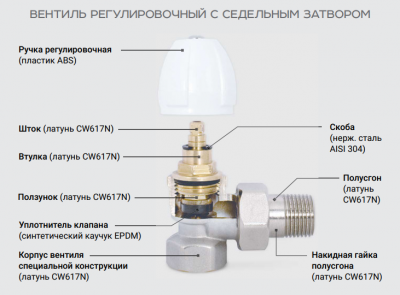 Вентиль радиаторный ProFactor PF rvs 369 3/4" (прямой)