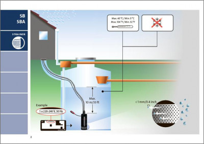 Grundfos (Грундфос) SBA 3-45 AW