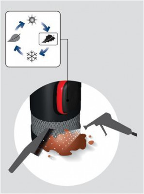 Grundfos (Грундфос) SBA 3-45 AW