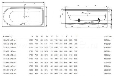 Ванна Bette Ocean 8765, белая, 170см х 80см х 45см перелив сзади