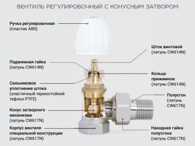 Вентиль ProFactor PF RVS 373  3/4 " радиаторный, прямой