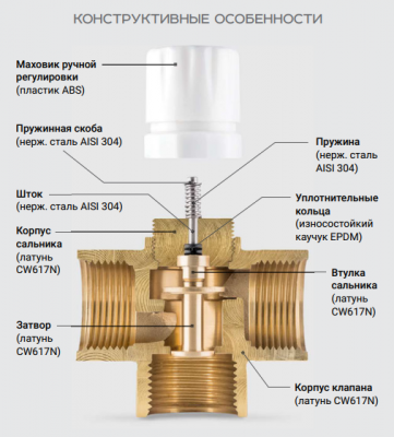 Кран 3-ходовой регулирующий распределительный 1" ProFactor PF rvm396