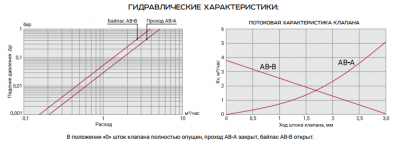 Кран 3-ходовой регулирующий распределительный 1" ProFactor PF rvm396