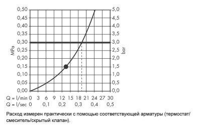 Hansgrohe Raindance Classic 27424000 верхний душ с кронштейном ½’, хром