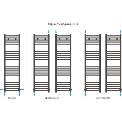 Полотенцесушитель водяной Сунержа Модус 1200х300 03-0250-1230 золото лесенка