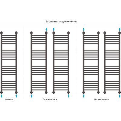 Полотенцесушитель водяной Сунержа Богема+ прямая 1200х300 12-0220-1230 белый лесенка