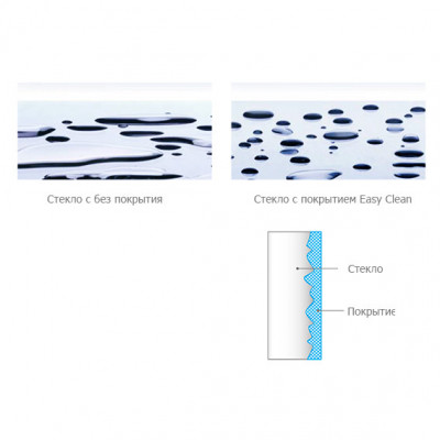 Душевая дверь в нишу Radaway Idea DWD 180x200 прозрачная профиль хром