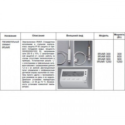 Zehnder Yucca Asymmetric YAE 50-90 полотенцесушитель электрический (L/R), нержавеющая сталь, 103,2см x 47,8см