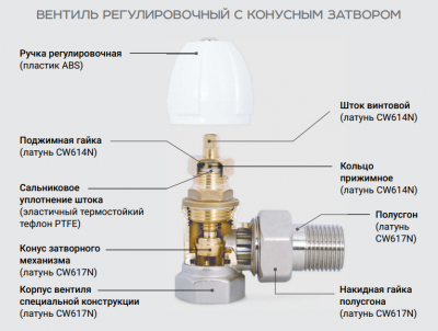 Вентиль радиаторный ProFactor PF rva 374 1/2" (угловой)