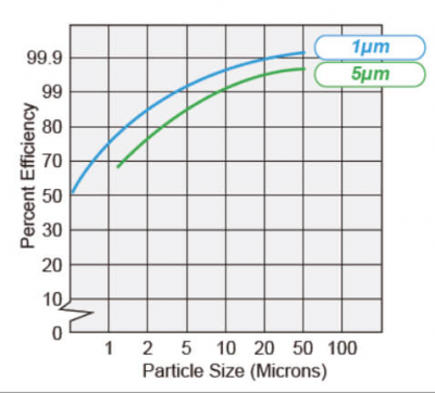 Картридж Атолл P5 (вспен. полипропилен)