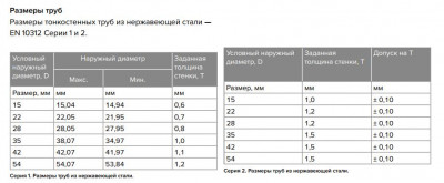 Заглушка 15 CONEX BANNINGER >B< Press Inox (PS53010150000)