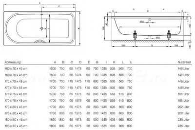 Ванна Bette Ocean 8865, белая, 170см х 80см х 45см перелив спереди