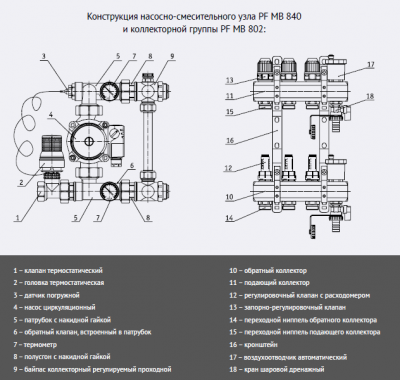 Узел ProFactor PF MB 840 насосно-смесительный. С термостатической стабилизацией. Для коллекторных систем