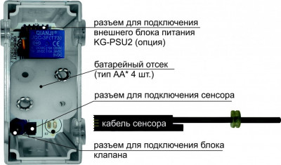Kopfgescheit ROSA Каскад ПИССУАР с сенсором (КИРОВСКАЯ КЕРАМИКА) подвесной, белый