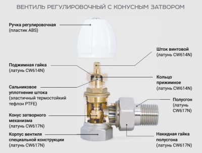 Вентиль радиаторный ProFactor PF rva 375 3/4" (угловой)