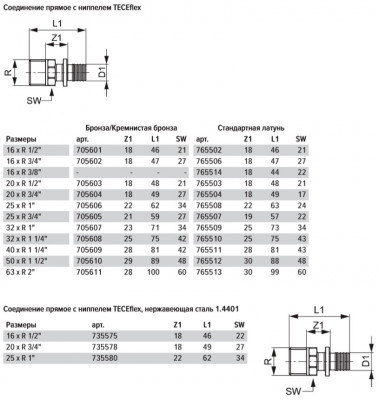 TECEfloor Шкаф коллекторный встраиваемый, тип 400 (77351001)
