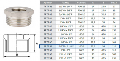 Футорка 1.1/4"г-1.5"ш ProFactor PF tf91