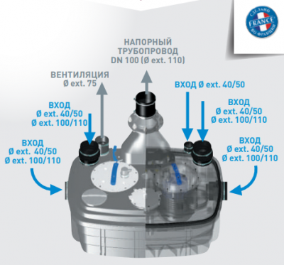 Канализационная насосная станция SFA SANICUBIC 2 VX (XL), 220 В, 2x2000Вт, Тмакс. +70°C, Vortex