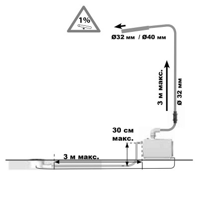 Насос санитарный SFA SANIFLOOR 1, 220 В, 400Вт, Тмакс. +50 гр.С (для кафельного покрытия)