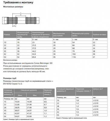 Труба нержавеющая AISI 316, диаметр 108 CONEX BANNINGER >B< Press Inox (PSTUBE-316-108)
