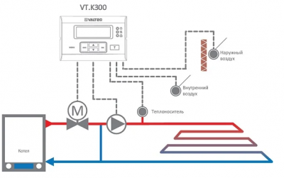 Насосно-смесительный узел VALTEC COMBI для водяного теплого пола c сервоприводом (VT.COMBI.S.180C)