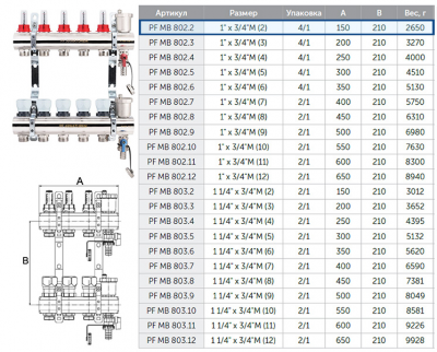 Коллекторная группа ProFactor PF MB 802.2 для систем тёплых полов с расходомерами и термостатическими клапанами с регулирующими ручками, с дренажными кранами и воздухоотводчиками