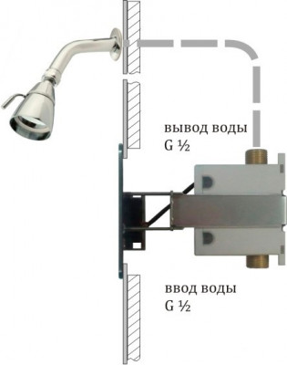 Kopfgescheit KR1433DC автоматический душ