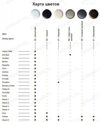DURAVIT 1930 Series 0182090000 унитаз подвесной 35,5см х 58см