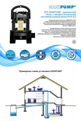 Погружной насос с режущим механизмом SFA SANIPUMP, 220В, 1500Вт, ProX K2