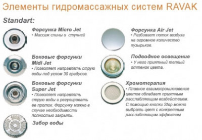Ravak GR00001054 ACTIV PLUS HYDRO AIR STANDART гидромассажная система