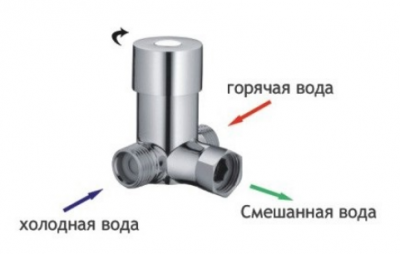 Ksitex М-3088 сенсорный смеситель