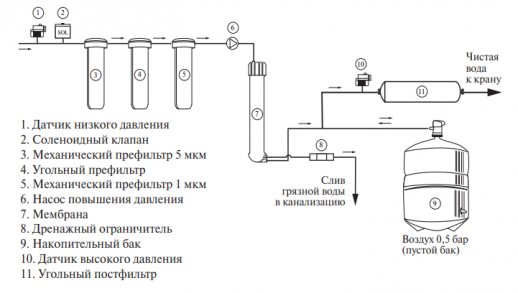 Система обратного осмоса Атолл A-550p STD (A-560E cp)