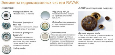 Ravak GR00001100 ACTIV PLUS HYDRO AIR ANTIK гидромассажная система