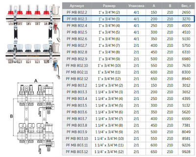 Коллекторная группа ProFactor PF MB 802.3 для систем тёплых полов с расходомерами и термостатическими клапанами с регулирующими ручками, с дренажными кранами и воздухоотводчиками