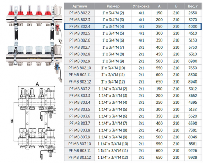 Коллекторная группа ProFactor PF MB 802.4 для систем тёплых полов с расходомерами и термостатическими клапанами с регулирующими ручками, с дренажными кранами и воздухоотводчиками