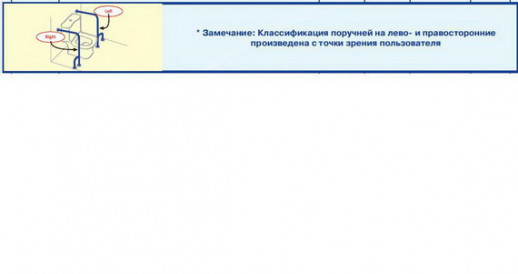 Jofel AV21515 поручни-опоры неподвижные, нержавеющая сталь