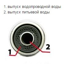 Zorg Sanitary ZR 326 YF смеситель для кухни под фильтр, хром