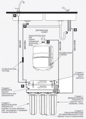 Система обратного осмоса Атолл A-550 Патриот с накопительным баком