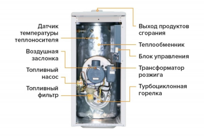 Котёл дизельный напольный двухконтурный KITURAMI TURBO-17 (A11E100010)