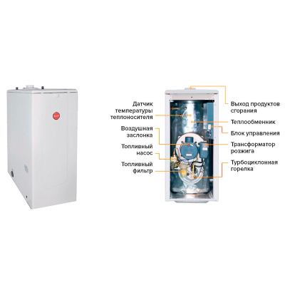Котёл дизельный напольный двухконтурный KITURAMI TURBO-30 (A11E100012)