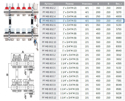 Коллекторная группа ProFactor PF MB 802.5 для систем тёплых полов с расходомерами и термостатическими клапанами с регулирующими ручками, с дренажными кранами и воздухоотводчиками