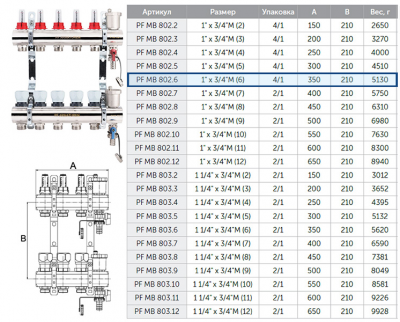 Коллекторная группа ProFactor PF MB 802.6 для систем тёплых полов с расходомерами и термостатическими клапанами с регулирующими ручками, с дренажными кранами и воздухоотводчиками