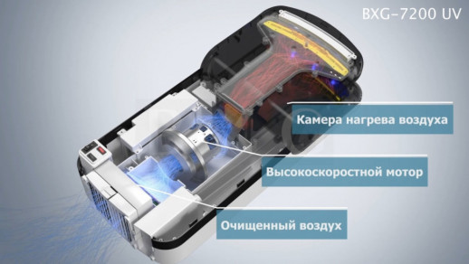 Высокоскоростная сушилка для рук BXG-JET-7200