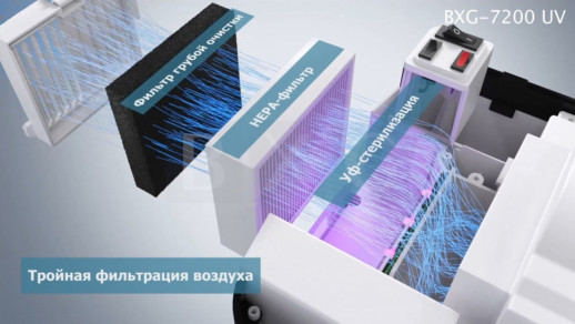 Высокоскоростная сушилка для рук BXG-JET-7200